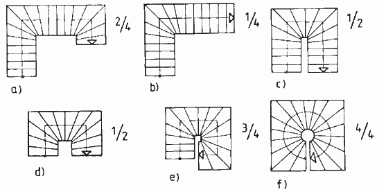 Одномаршевые лестницы с поворотами Одномаршевые лестницы с поворотами