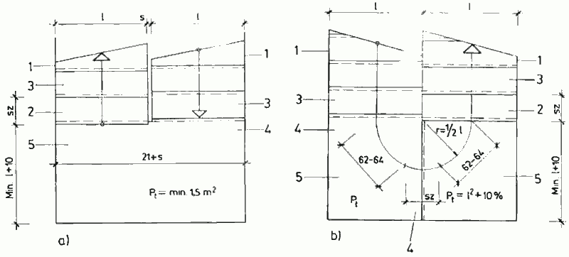 Промежуточные площадки при параллельных лестничных маршах