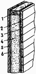 Стеновой щит