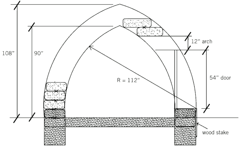 Дешёвый землебитный погреб на даче, контроль формы купола