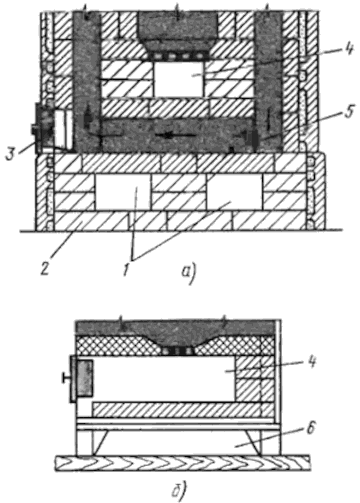 Шанцы теплоёмких печей
